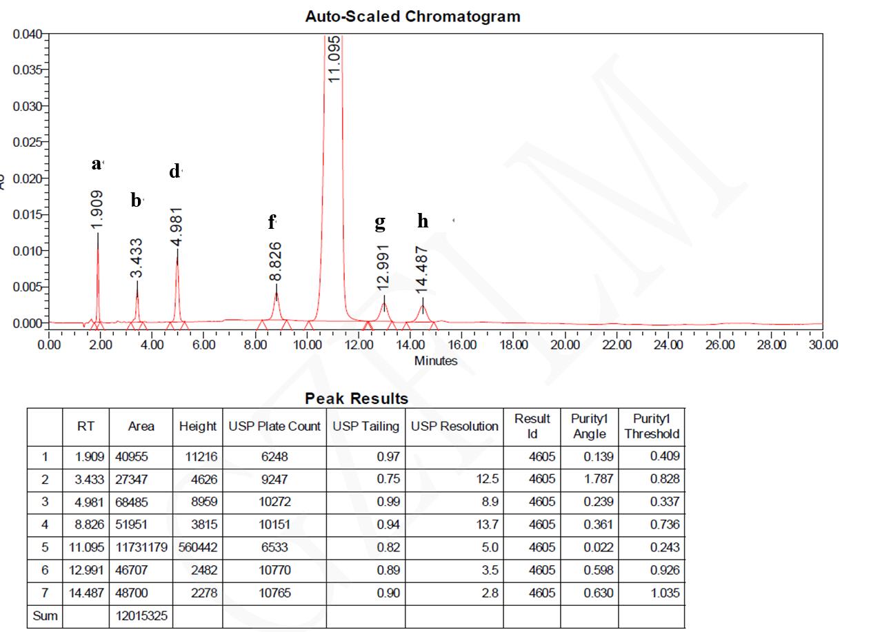 頭孢曲松鈉與雜質 頭孢曲松鈉與雜質